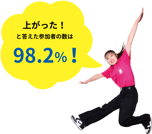 上がった！98.2％