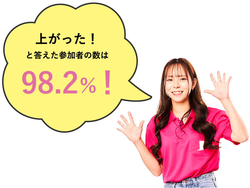 上がった！98.2％